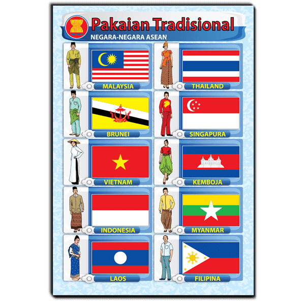 POSTER NEGARA-NEGARA ASEAN-PAKAIAN TRADITIONAL - ITSSB