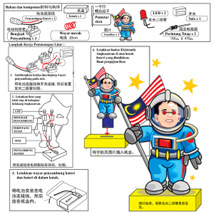 PROJEK ELEKTRONIK ANGKASAWAN - ITS Educational Supplies Sdn Bhd
