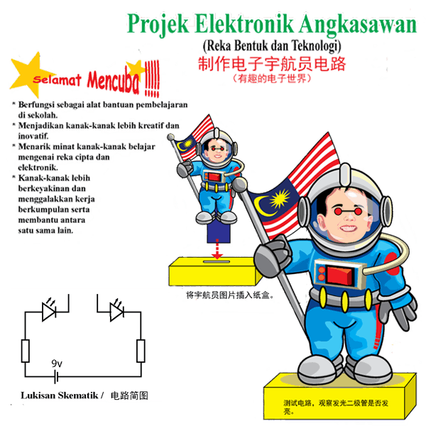 PROJEK ELEKTRONIK ANGKASAWAN - ITS Educational Supplies Sdn Bhd