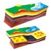 BEACH GEOLOGY MODEL - ITS Educational Supplies Sdn Bhd