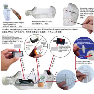 ELECTRIC BOATS - ITS Educational Supplies Sdn Bhd