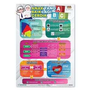 poster abc anak yang baik lagi cerdik (1 unit)