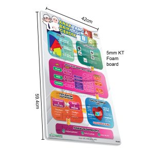 poster abc anak yang baik lagi cerdik (1 unit)