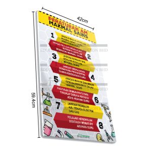 poster keselamatan makmal sains