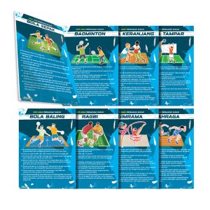 poster info asas sukan (set of 8)