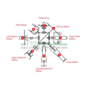 multi gym 8 station (1 unit)