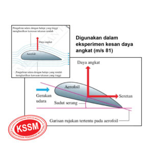 kit aerofoil